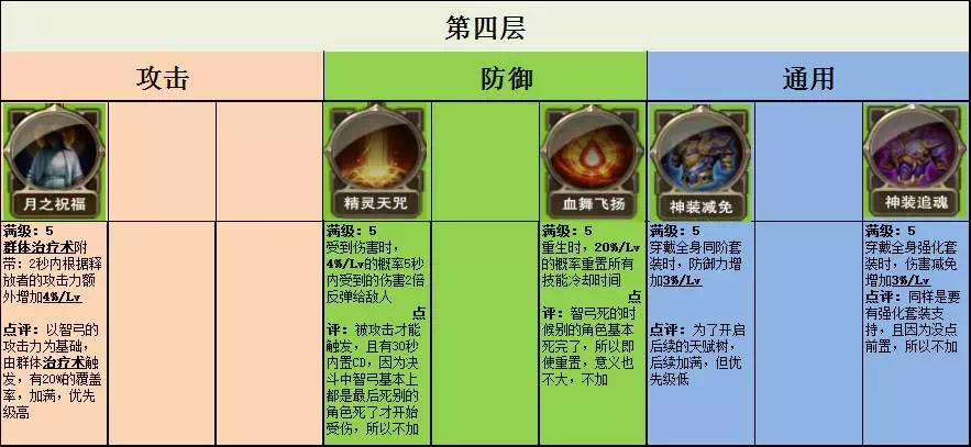 魔力宝贝弓箭怎么加点-魔力宝贝弓箭手练级路线